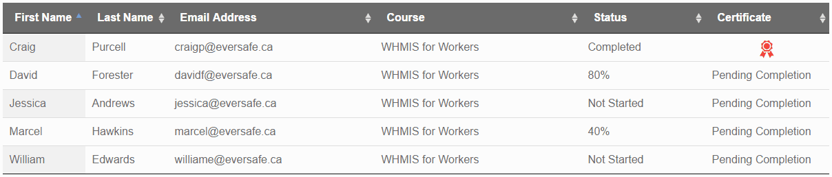 WHMIS Online Training Report