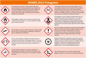 WHMIS 2015 Pictograms